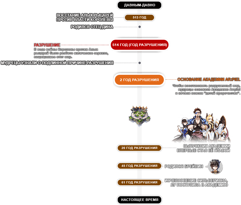 История мира