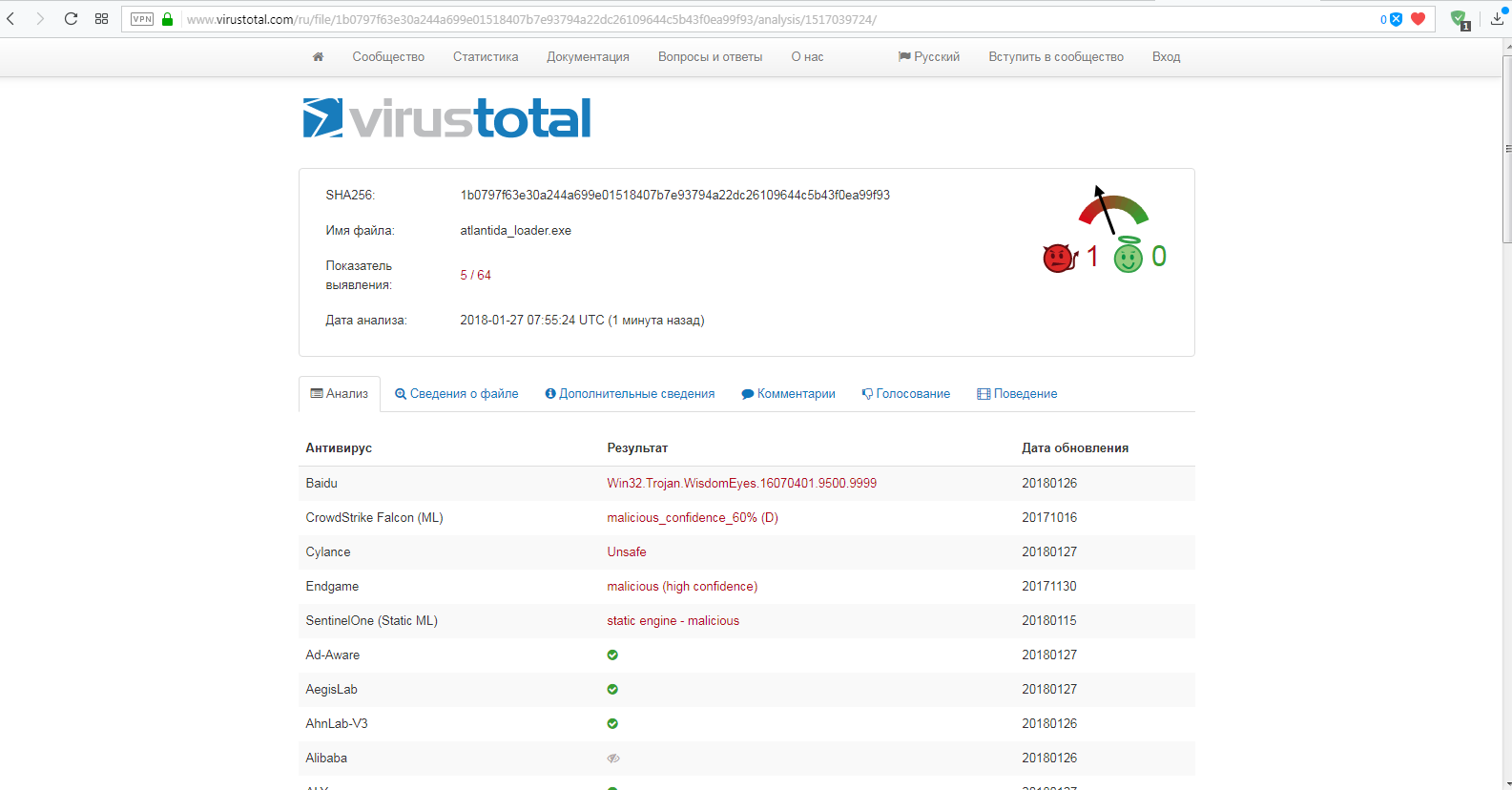 E report. Virustotal. Trojan.win32.agent.b!c. Virustotal link. Фирус тотал.